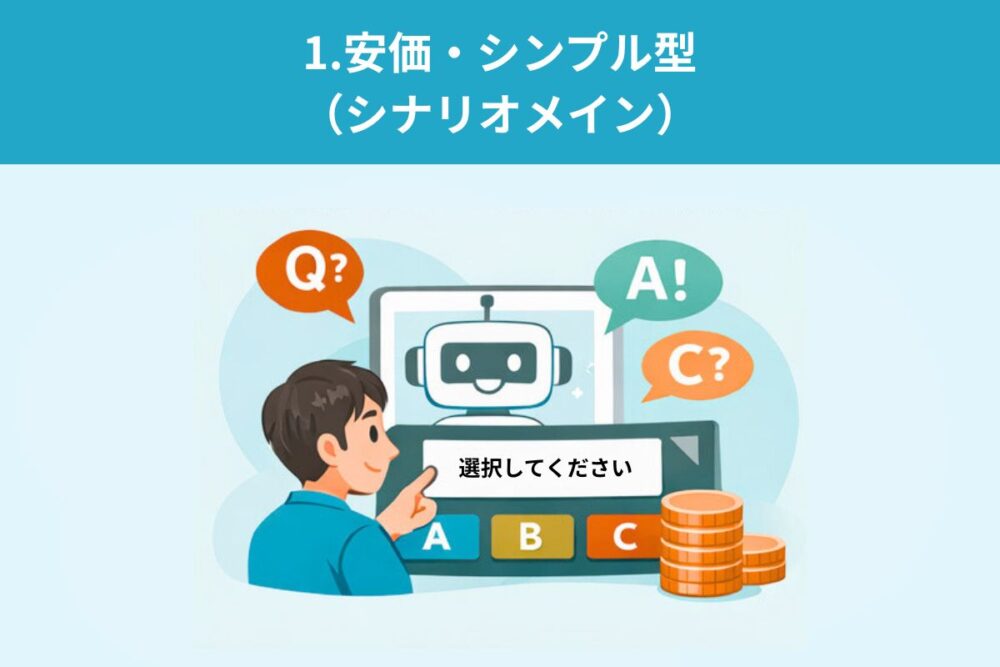 安価・シンプル型（シナリオメイン）のAIチャットボット