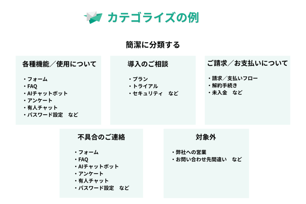コンタクトリーズン分析の関連画像