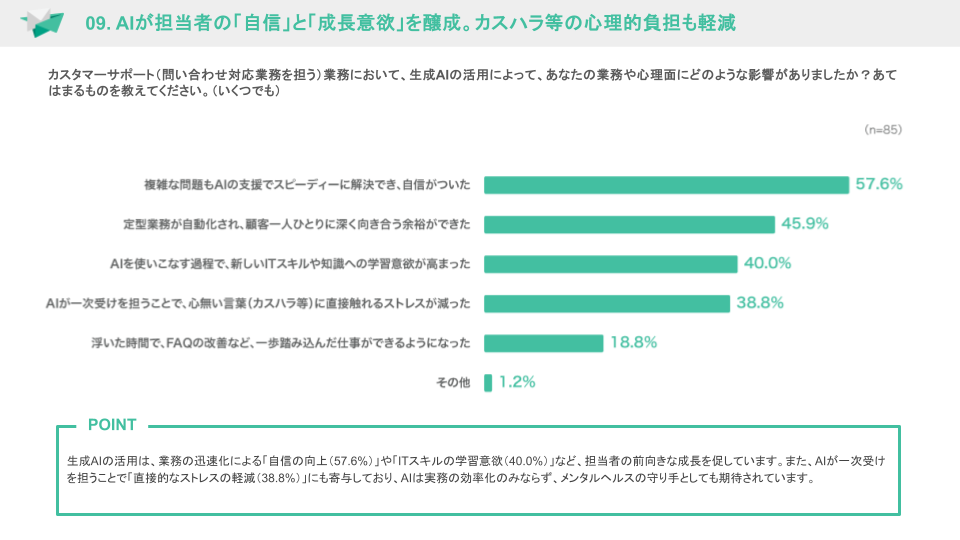 Tayoriの「カスタマーサポート白書 2026」関連画像