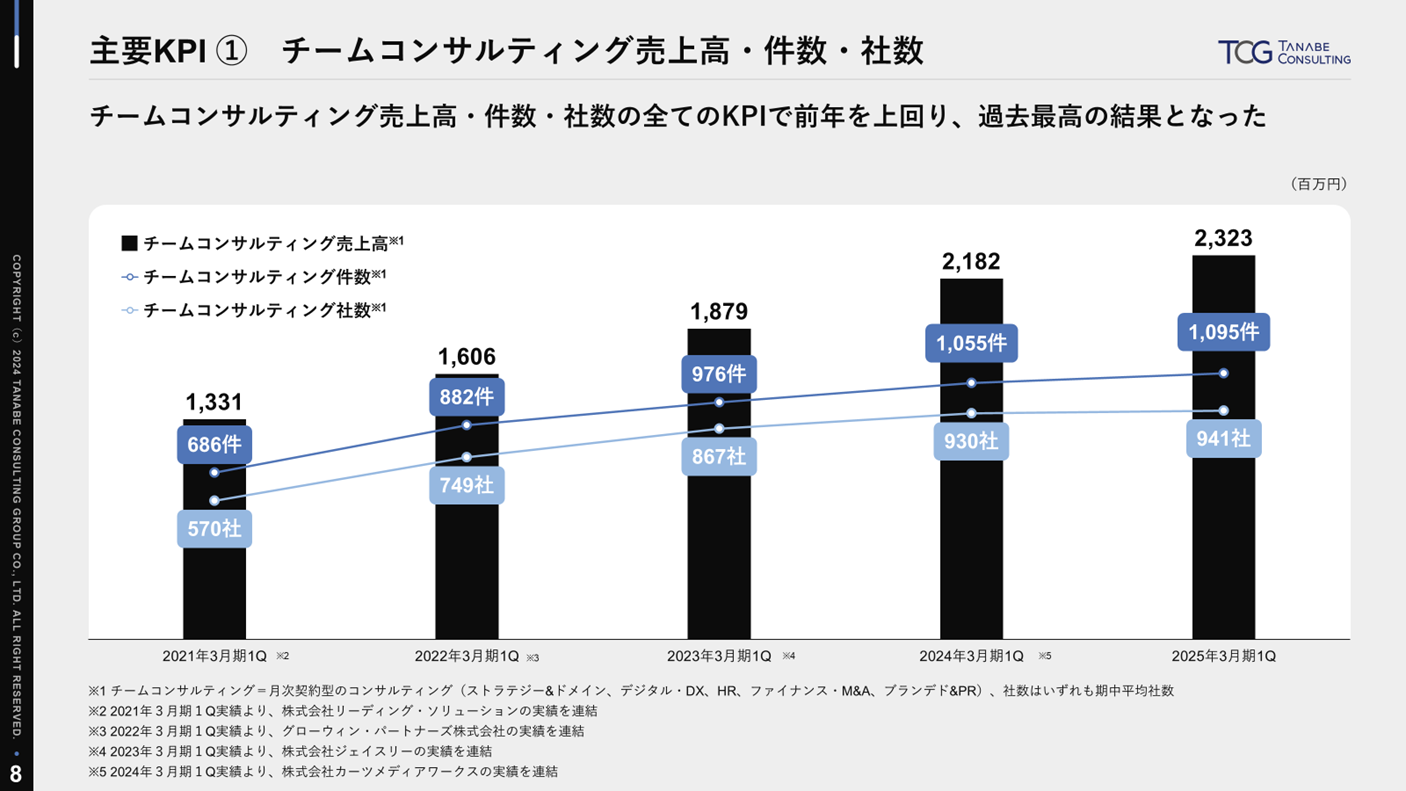 主要KPI①.png