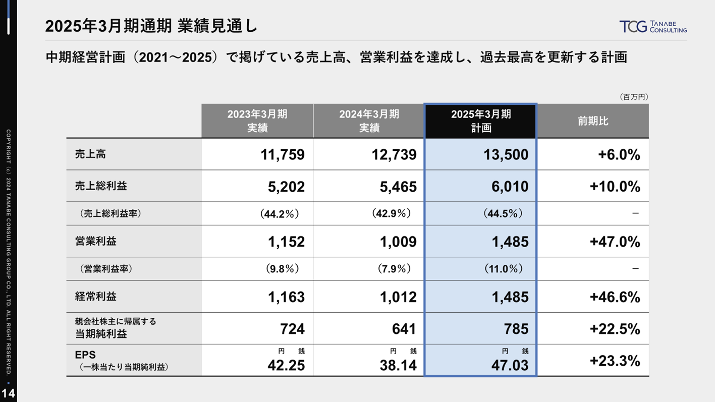 業績見通し.png