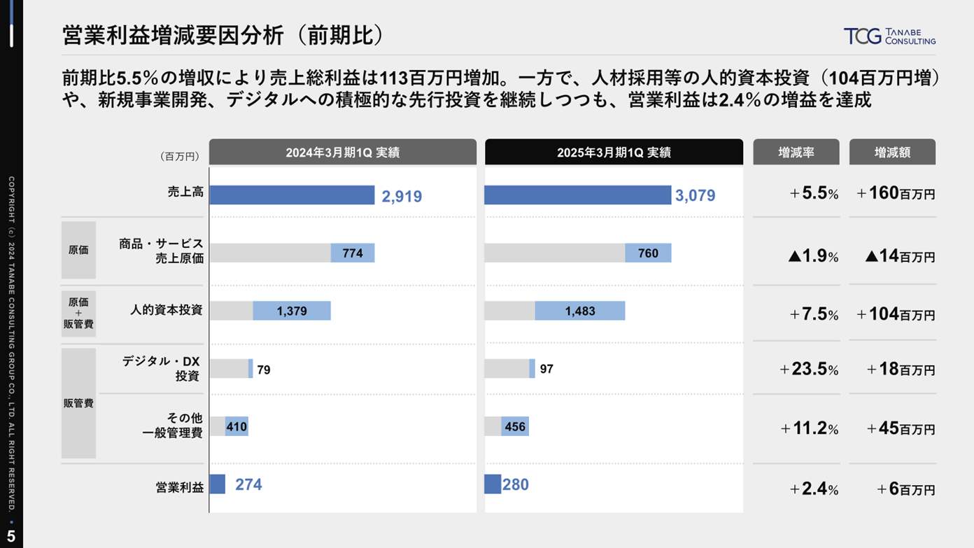 営業利益分析.png