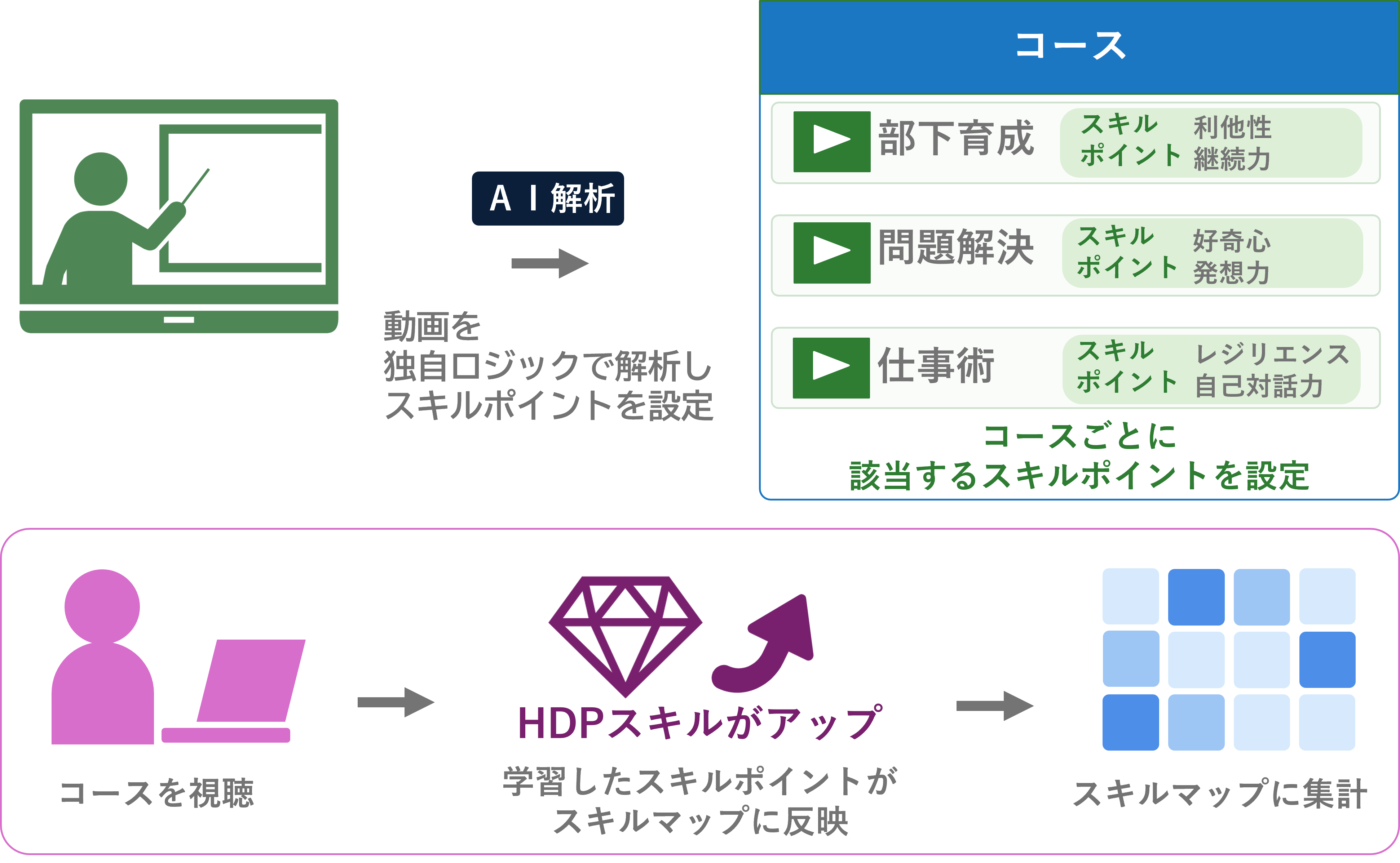 スキルマップ差し替え.png