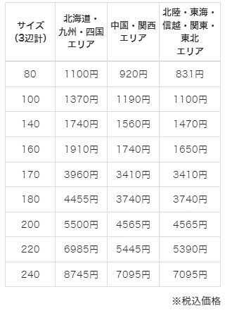 全国発送サービス料金.png