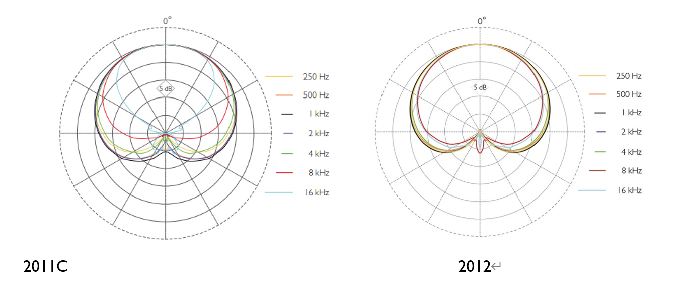 2011C_2012_polar.jpg