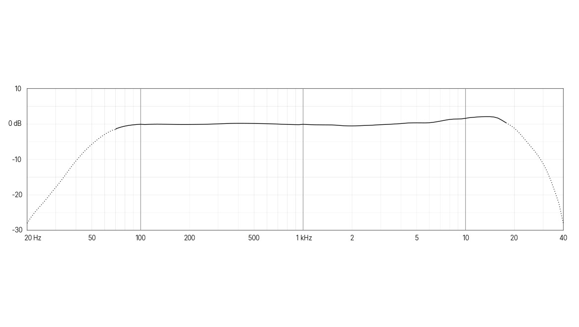 2017-typical-on-axis-frequency-response-1170x660.jpg