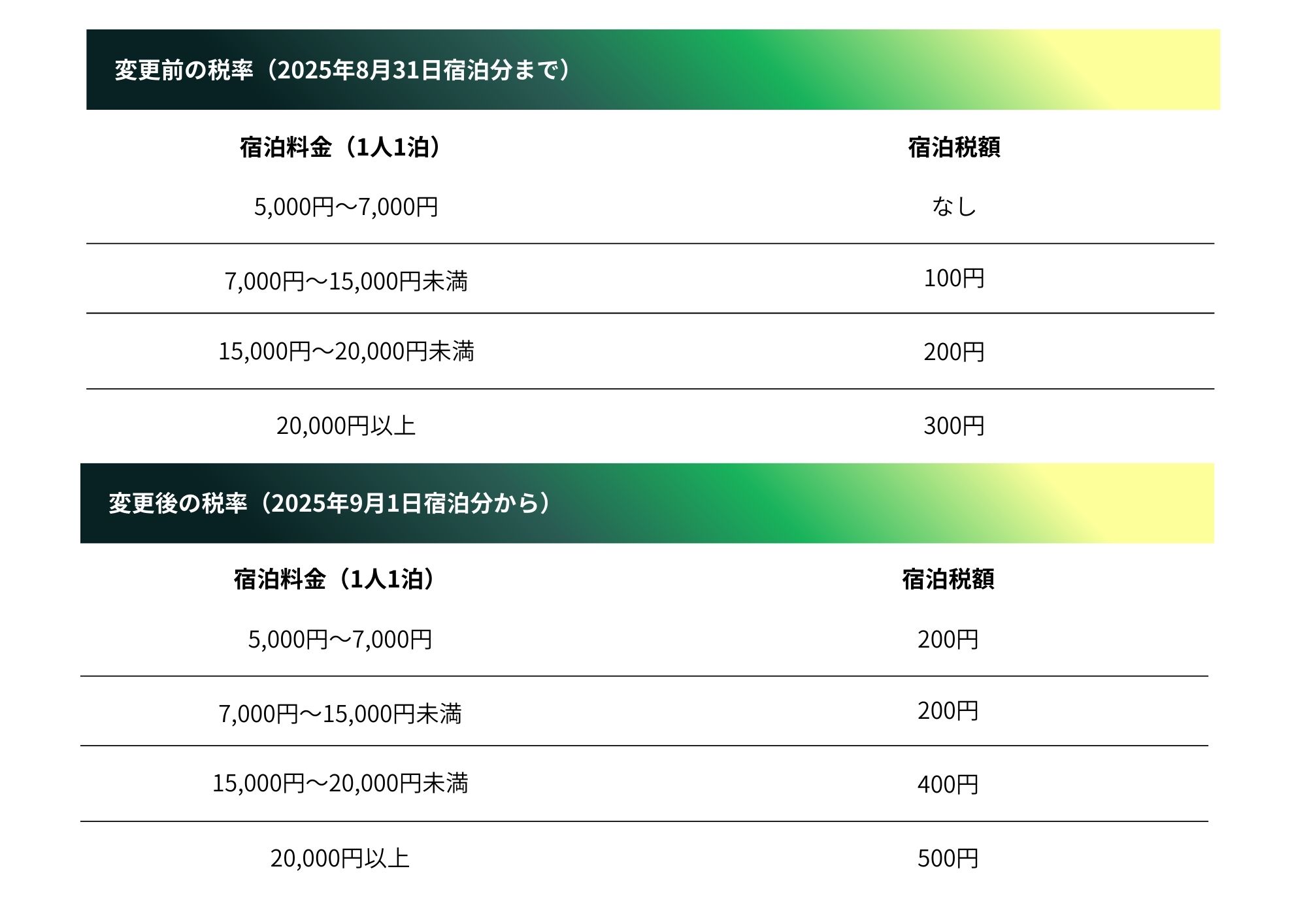 宿泊税.jpg