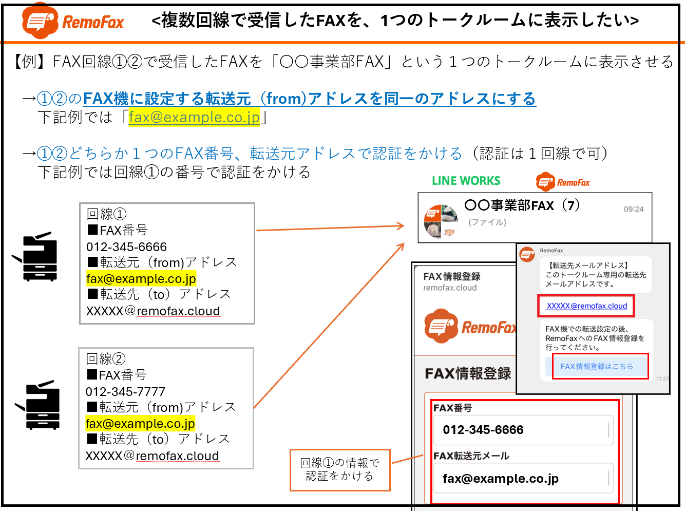 複数回線1ルーム表示1.png