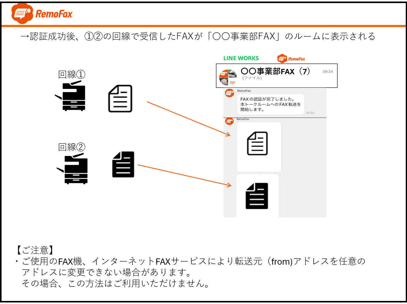 複数回線1ルーム表示2.png