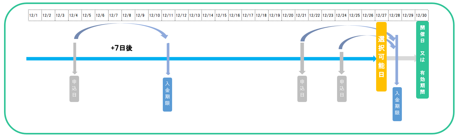 締切日無し.png