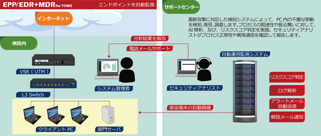 EPPサービス図圧縮版.jpg