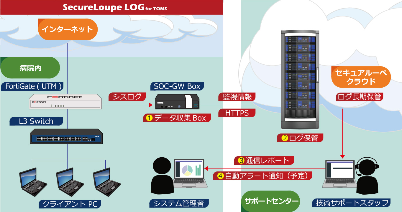 LOGサービス校正図最新.jpg