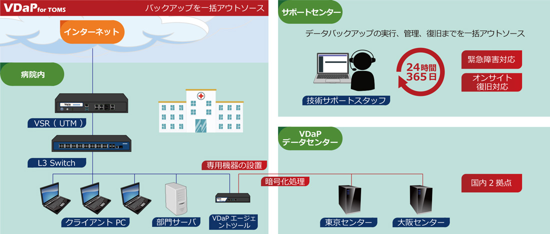 VDaPサービス図圧縮版.jpg