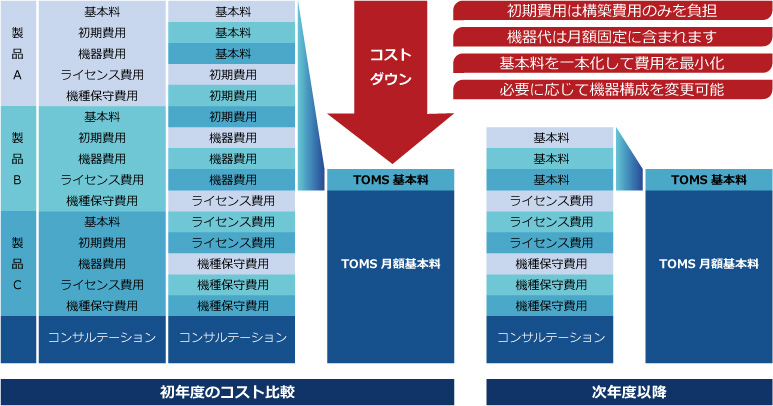 コスト合算の図パステル改.jpg