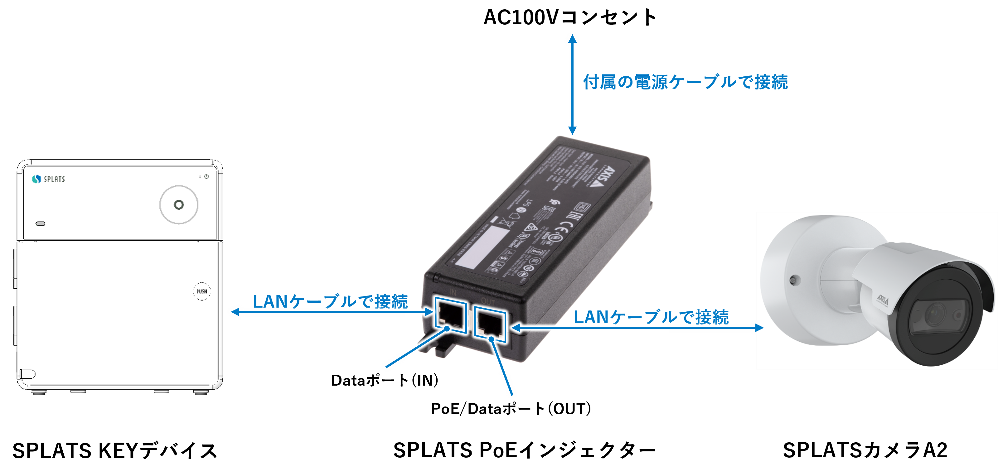 camera_a2_cables_layout_key.png