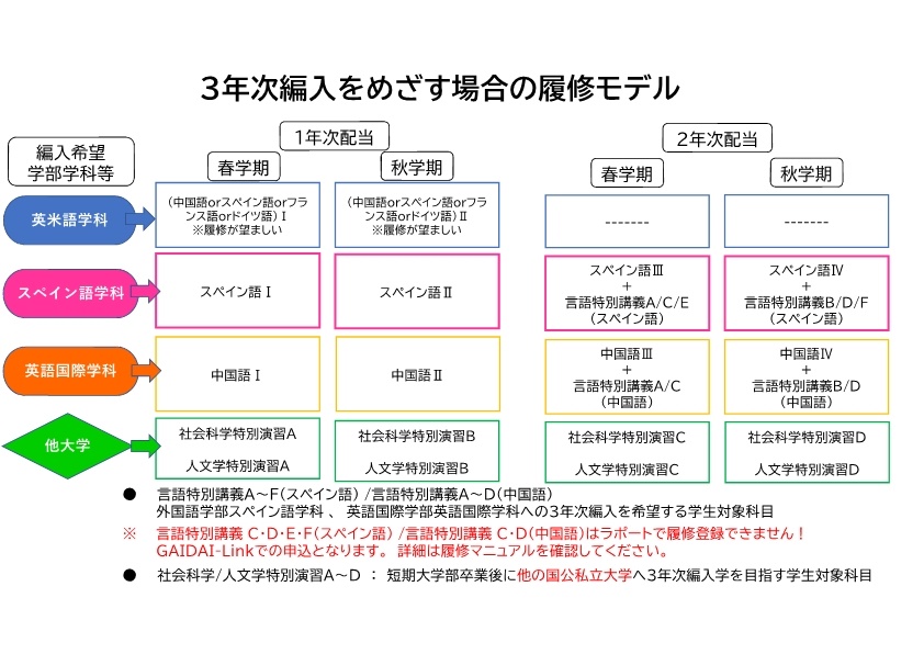 3編履修モデル.jpg