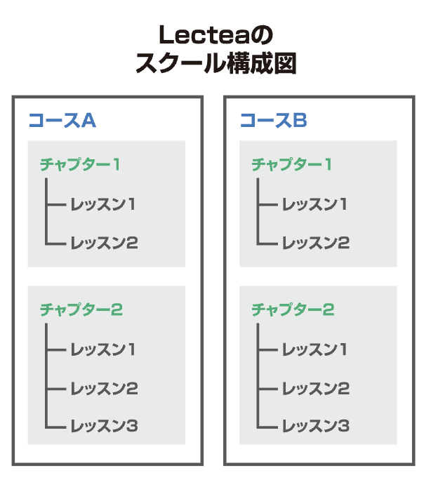 スクリーンショット 2022-06-24 14.00.06.png