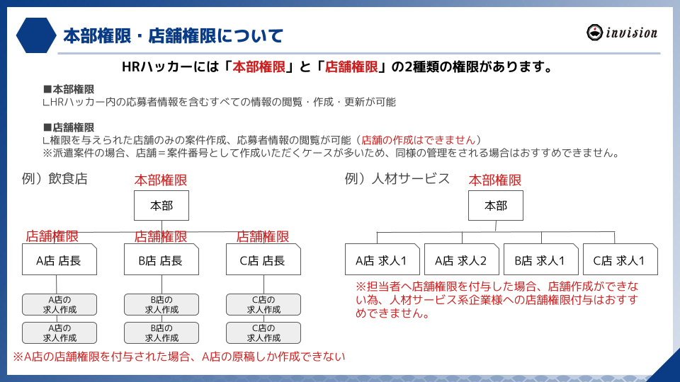 本部権限と店舗権限の違い.png