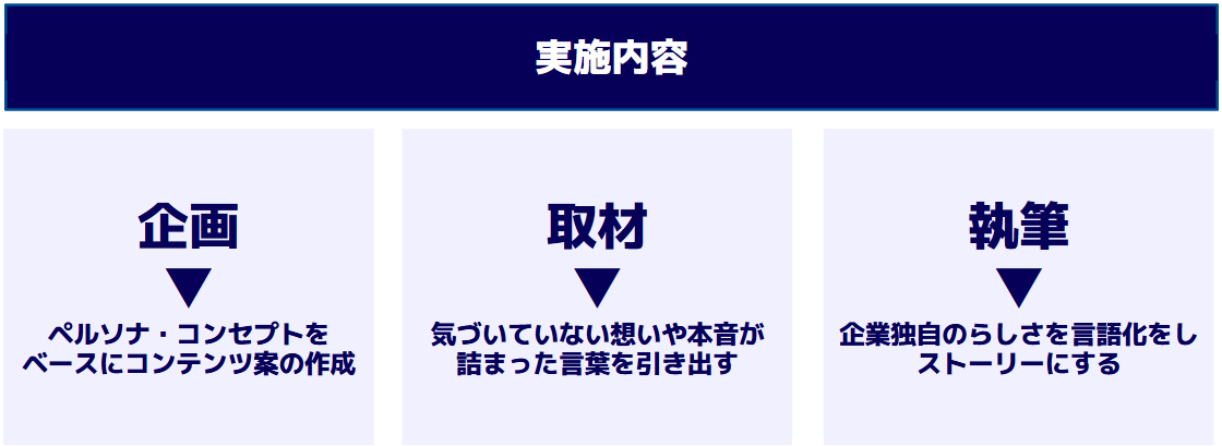 実施内容.png