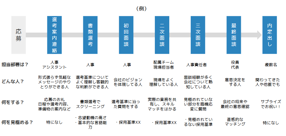 選考例.png