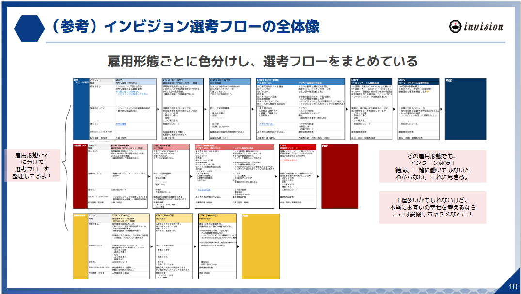 インビジョン選考フロー.png