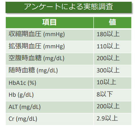 アンケート実態.png