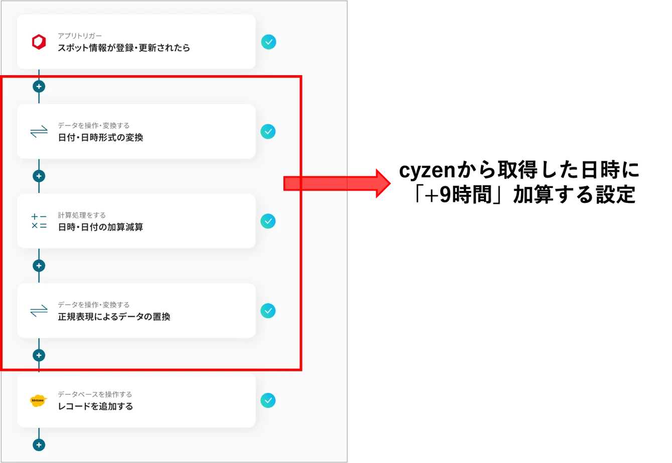 【cyzen→kintone】スポット20.png