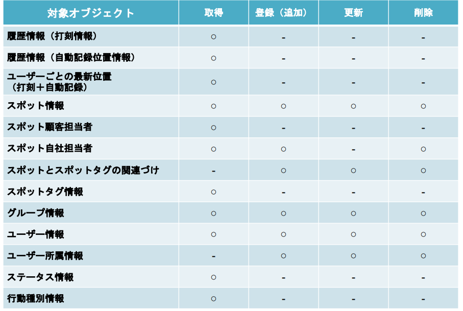 API連携3.png