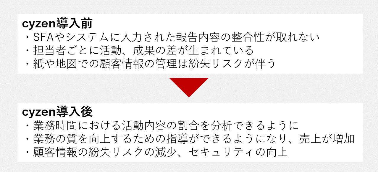 メンテナンス導入前後.png