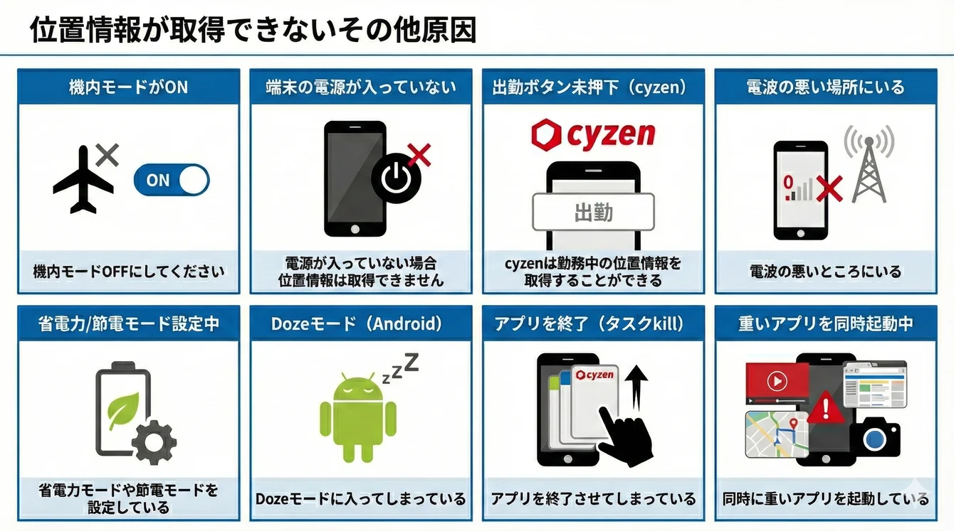 位置情報が取得できない原因.png