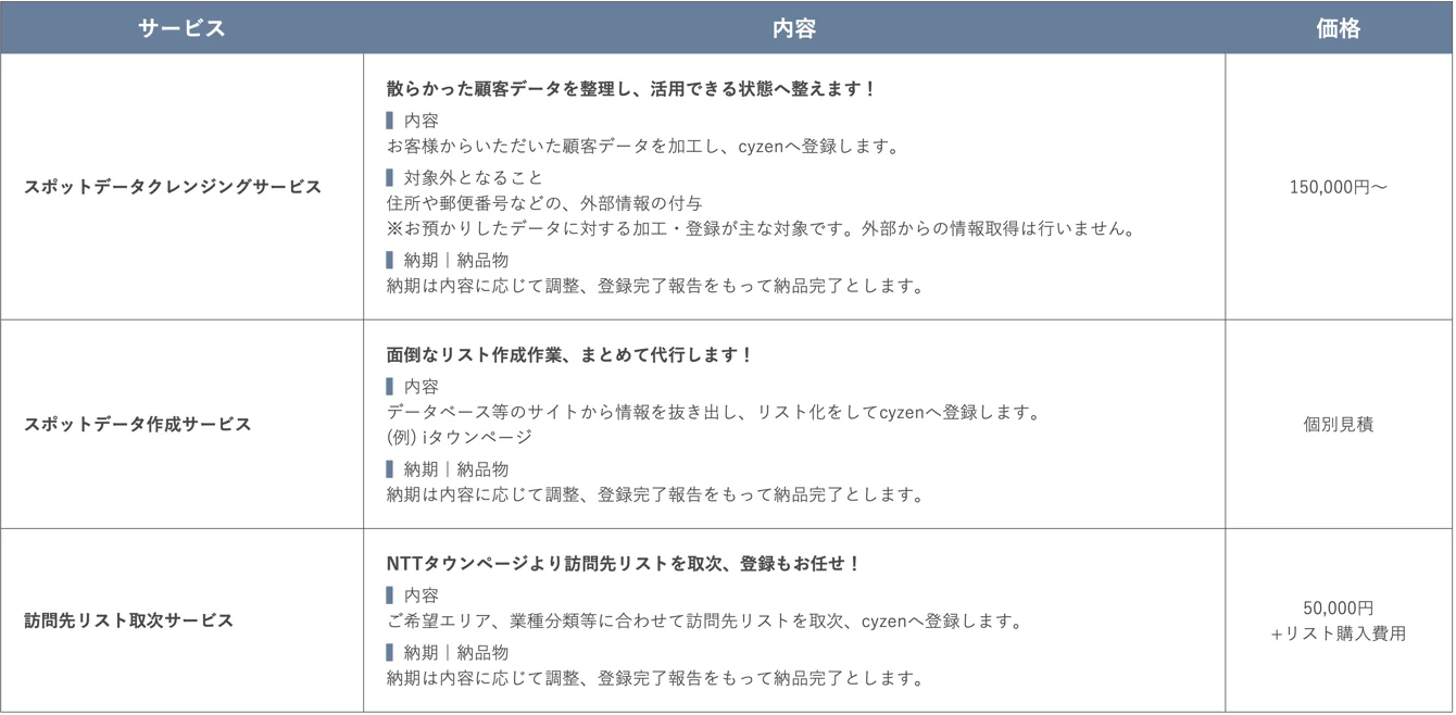 スポット関連サービス.png