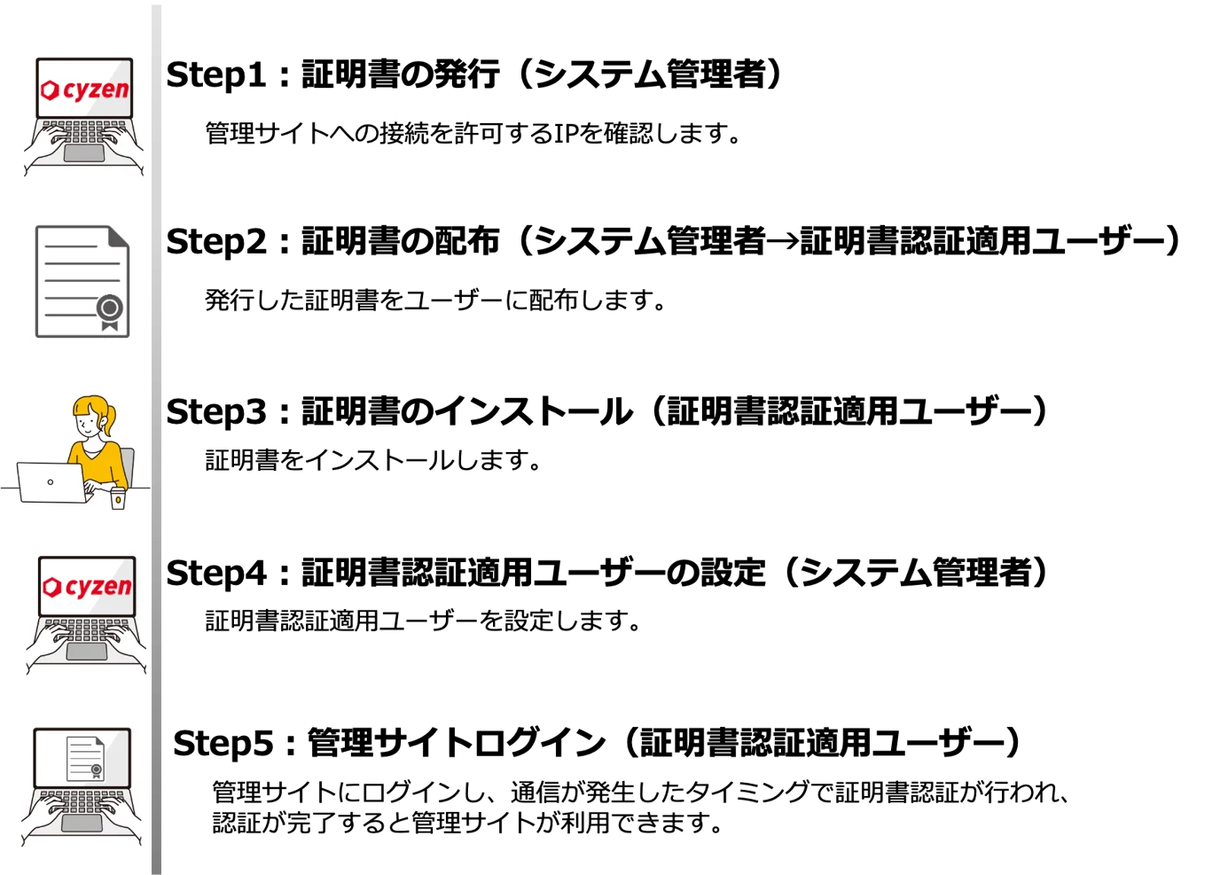 証明書2.png