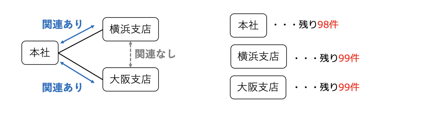 スクリーンショット 2026-05-28 13.10.23.png