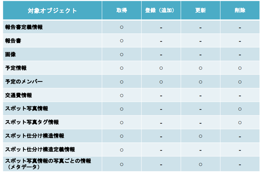 API連携4.png