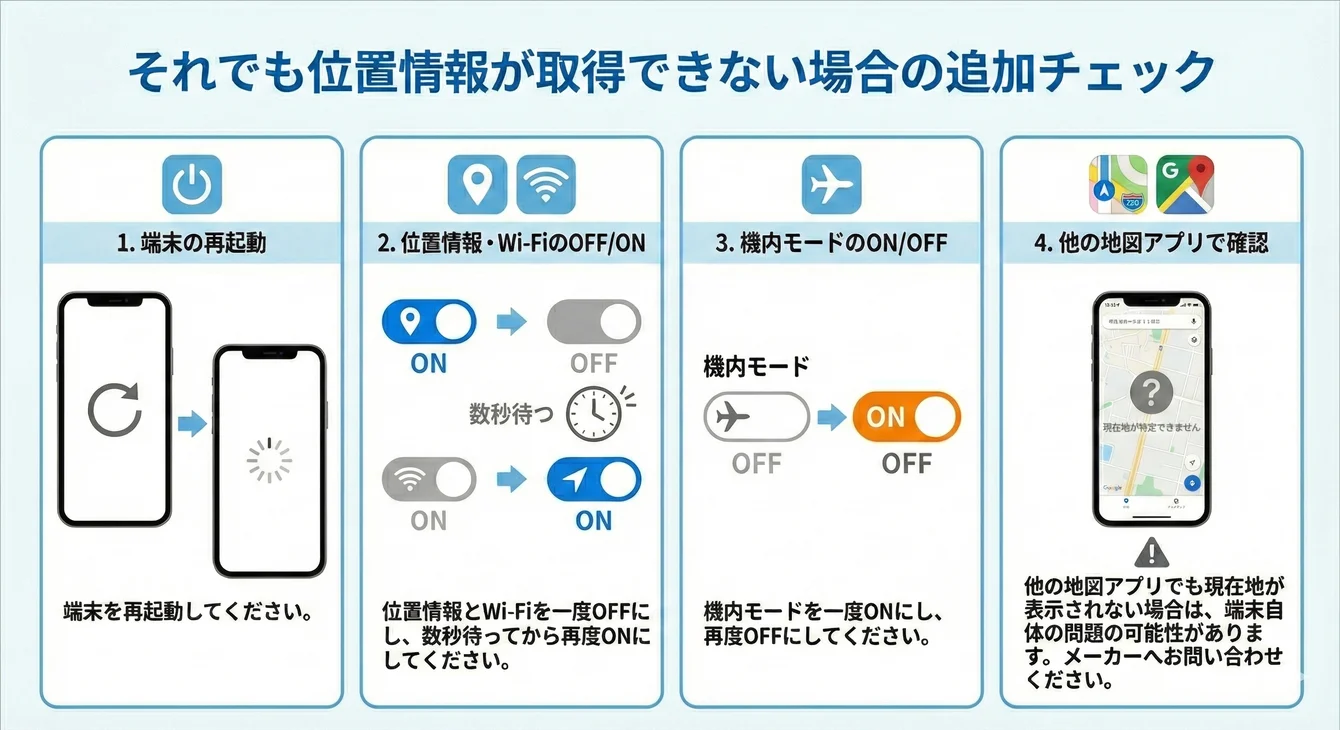 位置情報追加チェック.png
