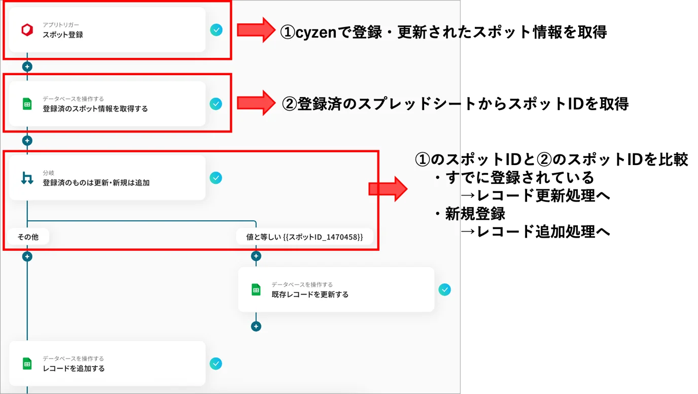 【cyzen→スプレッドシート】連携設定1.png