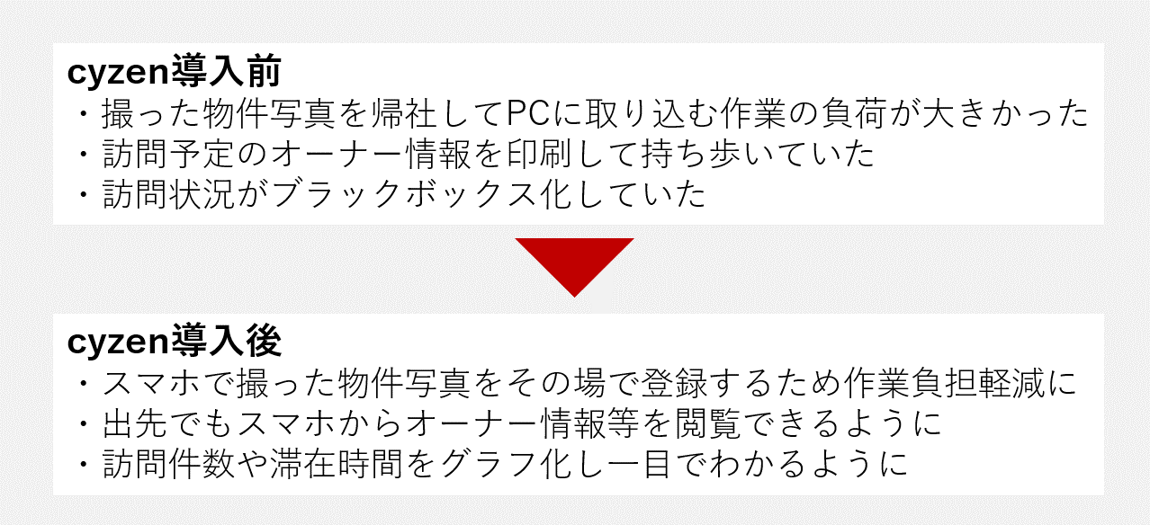 不動産ビフォーアフター.png