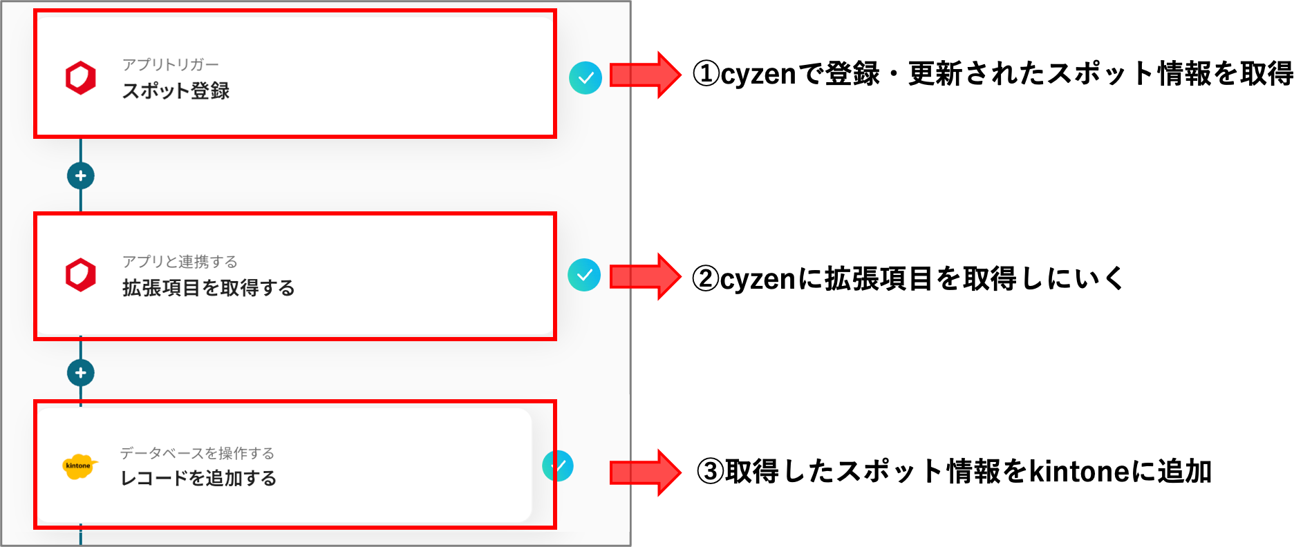 【cyzen→kintone】連携設定3.png