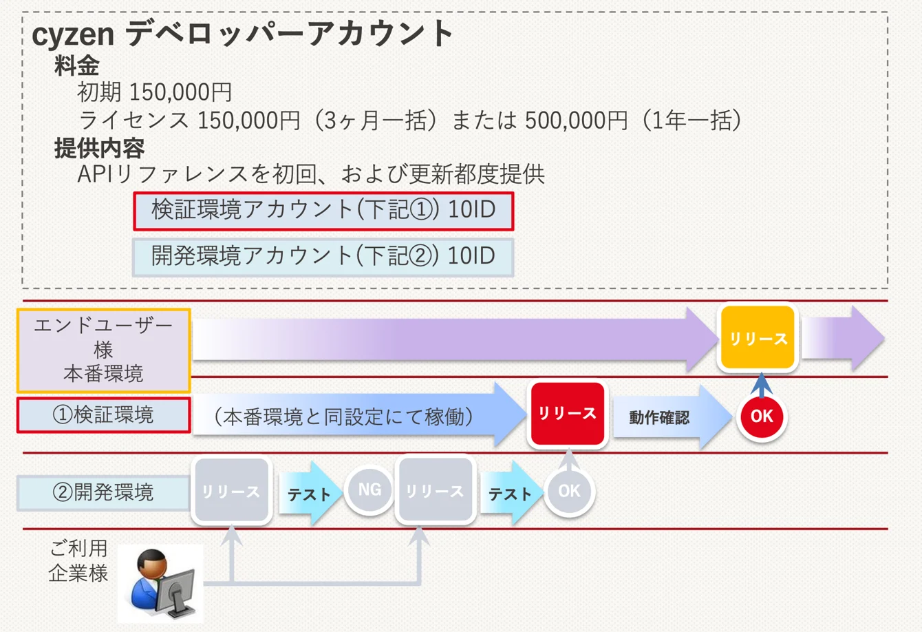 API連携5.png