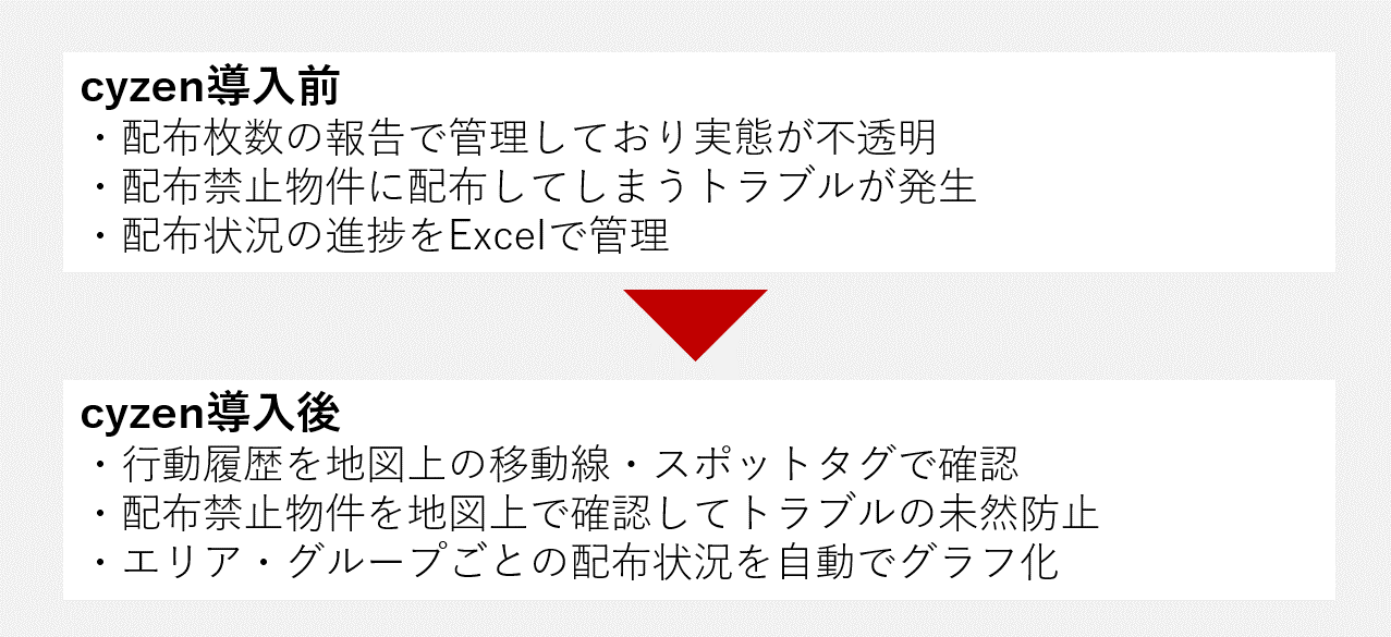 ポスティングビフォーアフター.png