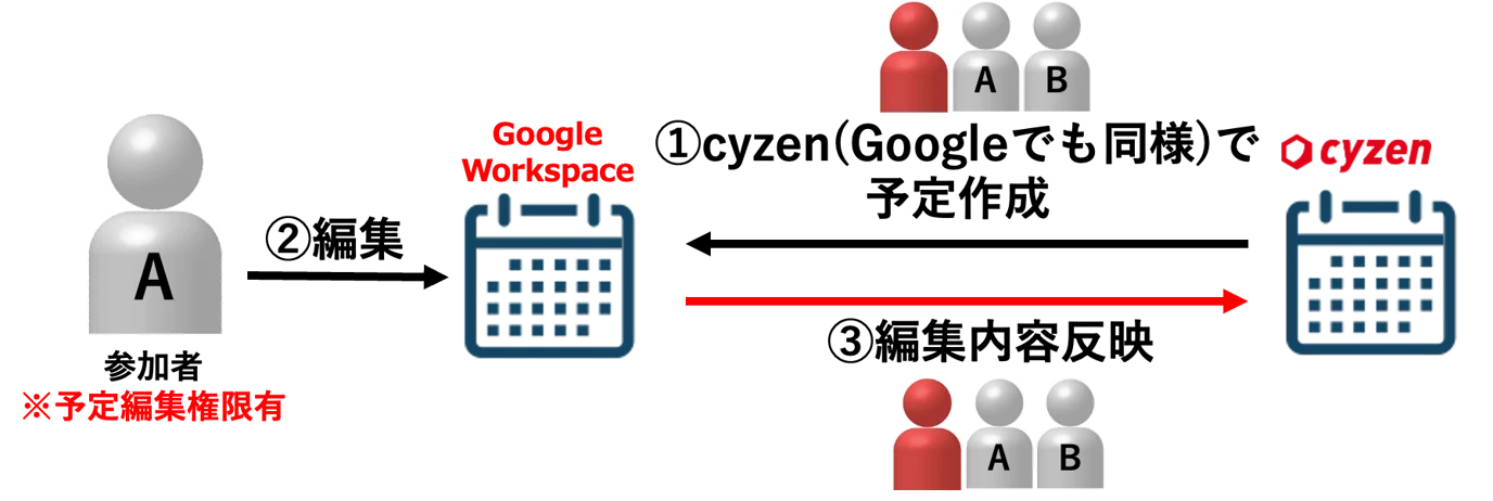 google4.png