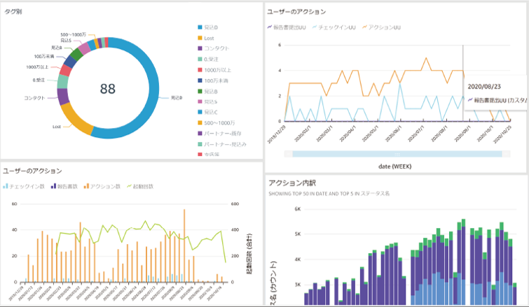ポスティング　ダッシュボード.png