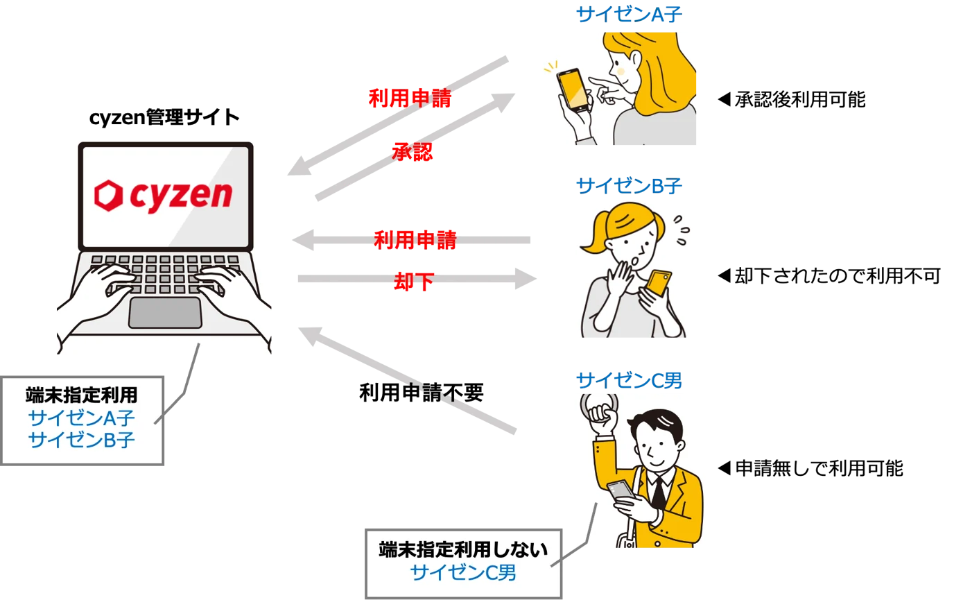 端末指定.png