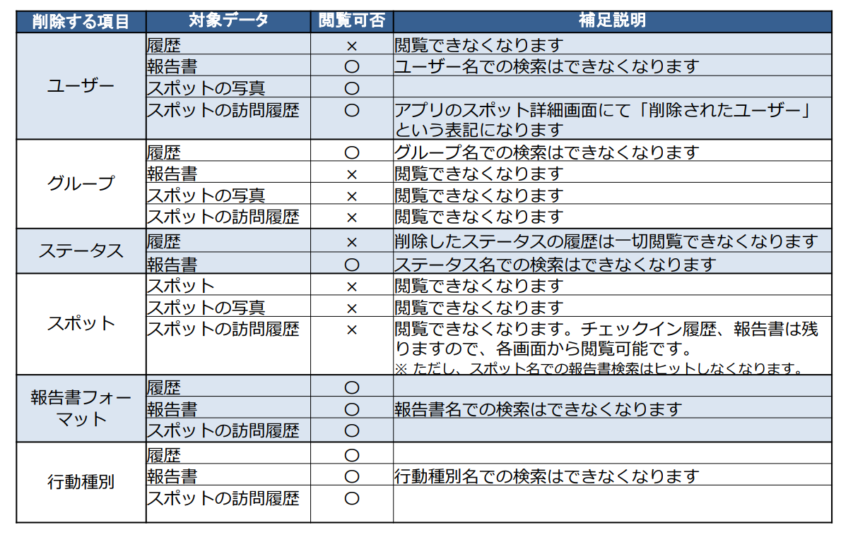 各項目を削除.png