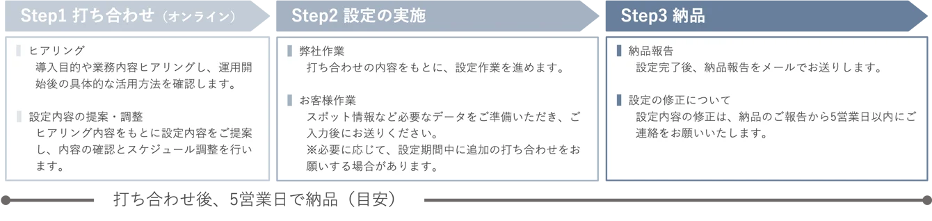 伴走型初期設定代行サービス.png