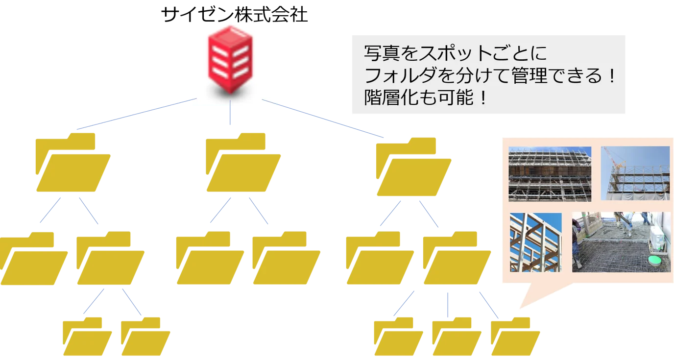 写真管理とは１.png