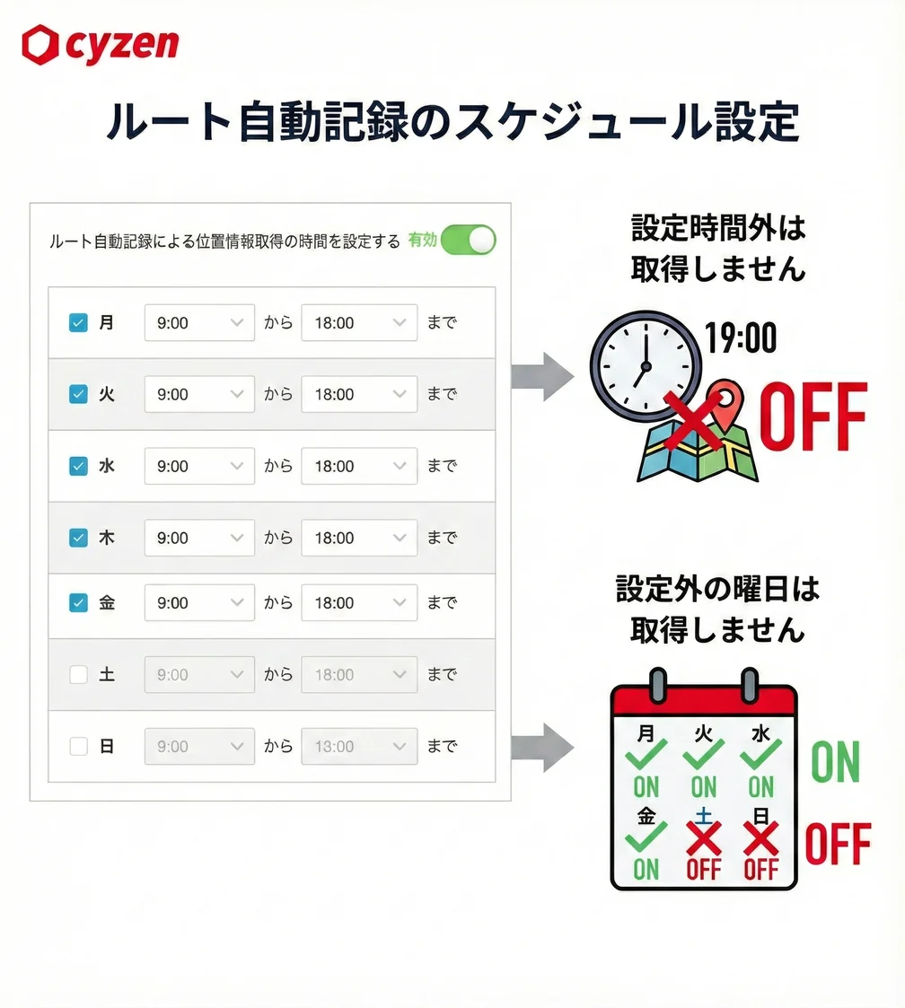 ルート自動記録の設定.png