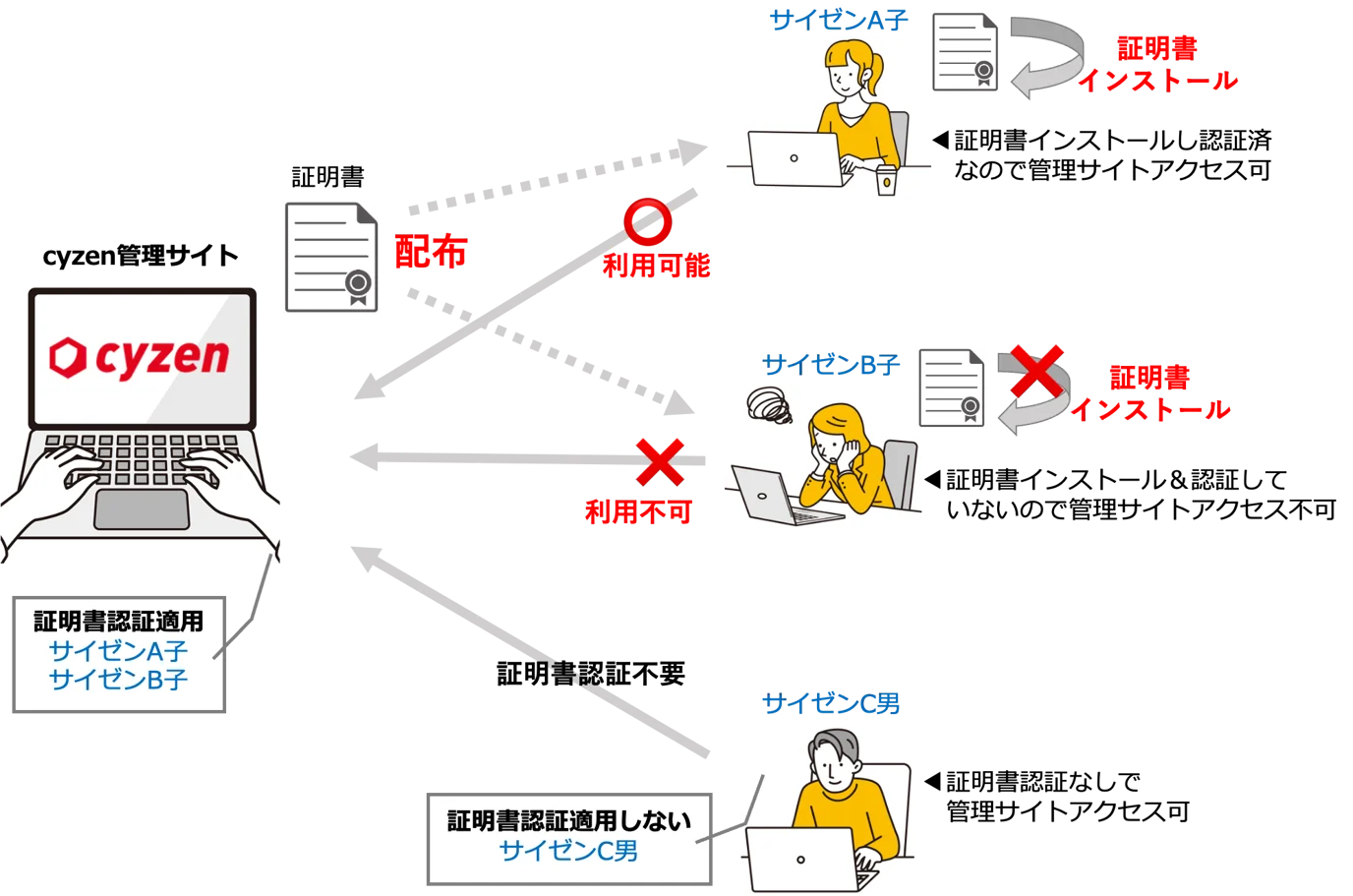 証明書1.png