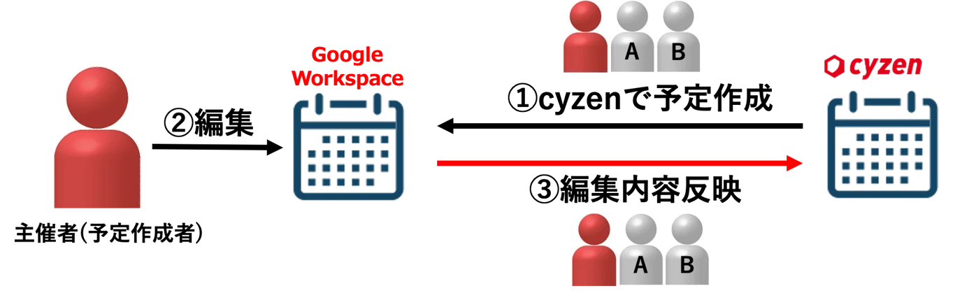 google2.png