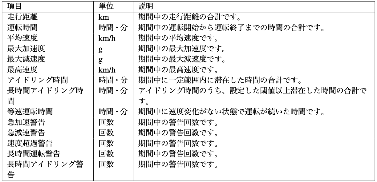 安全走行使い方6.png